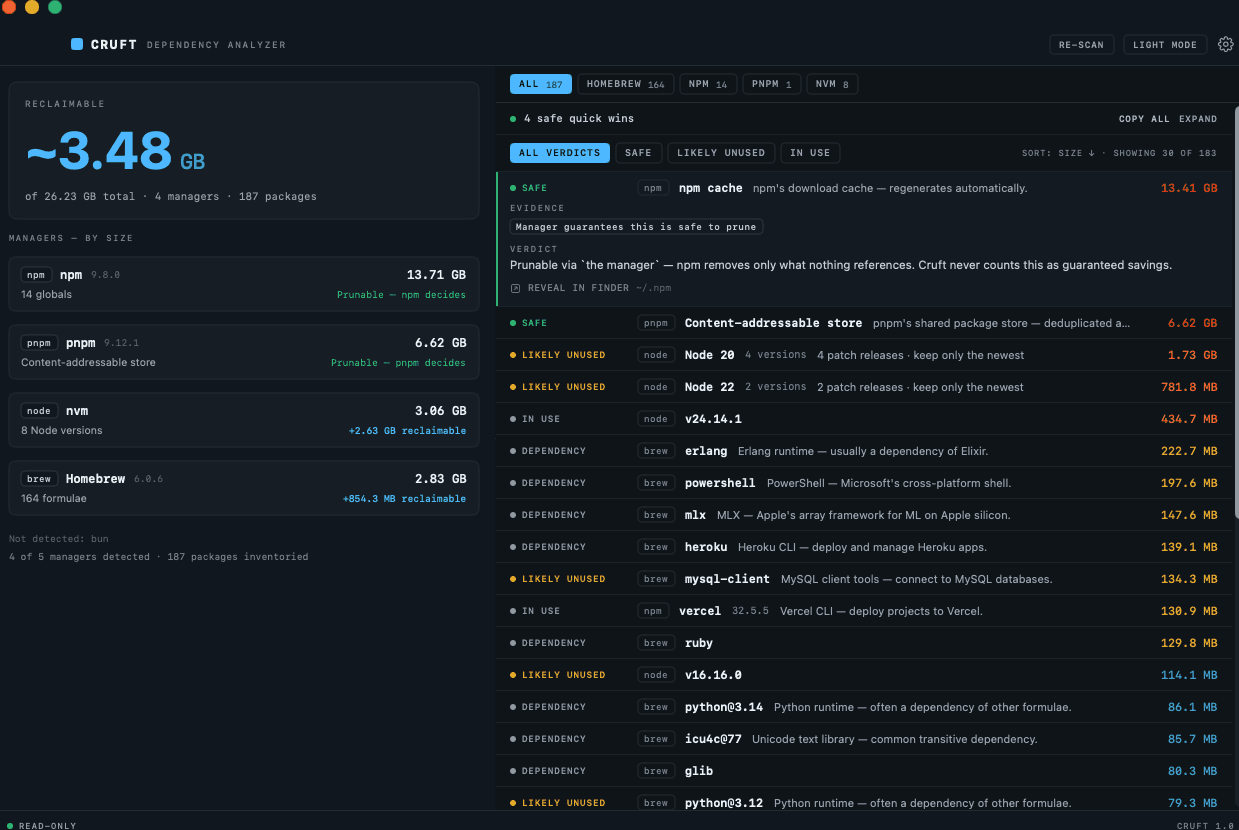 Cruft's dark dashboard: ~3.48 GB reclaimable of 26.23 GB across 4 package managers and 187 packages, with per-package verdicts: safe, likely unused, in use